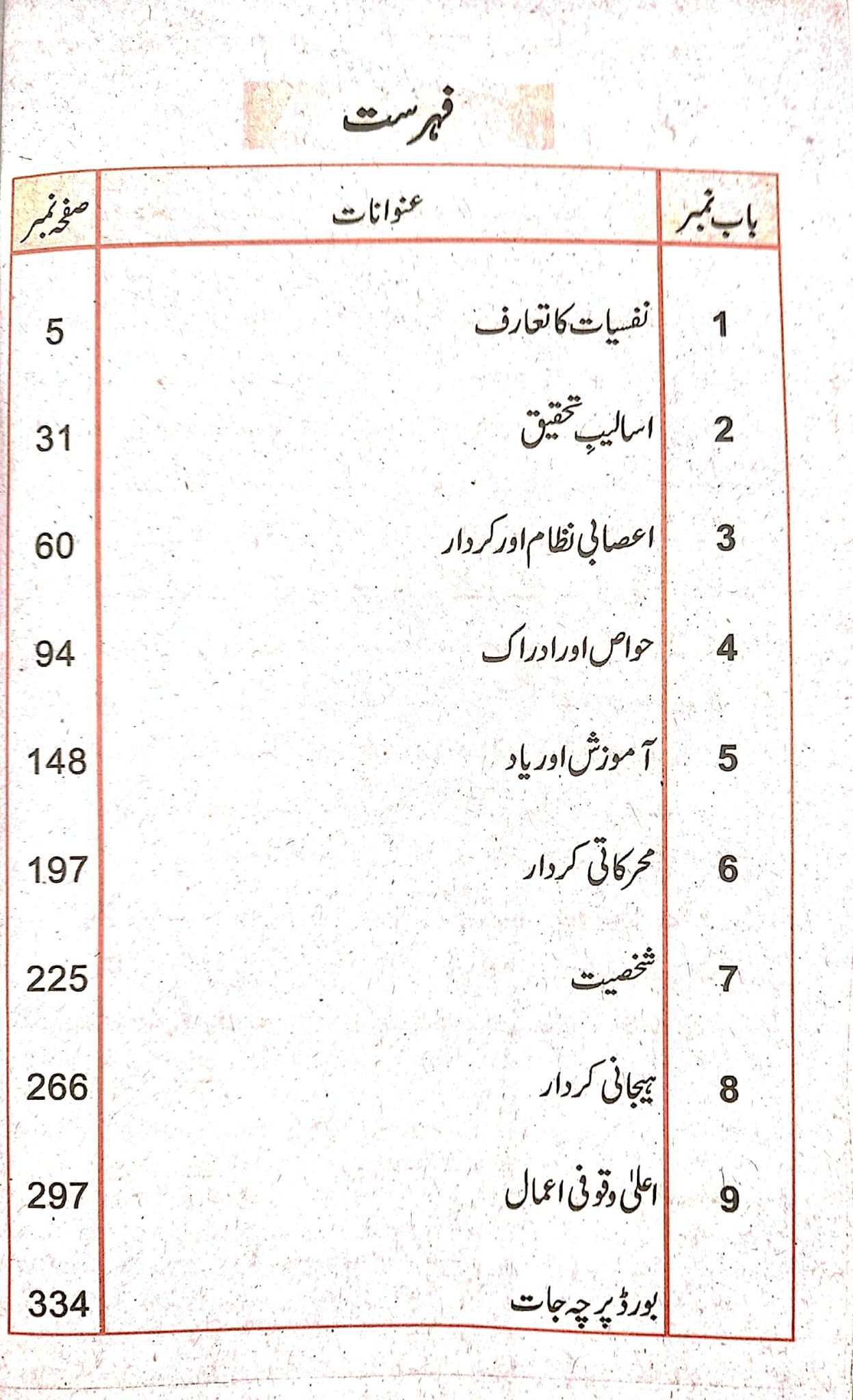 Pilot Super One Aina Psychology Objective Urdu Medium for Class 11 - Image 2
