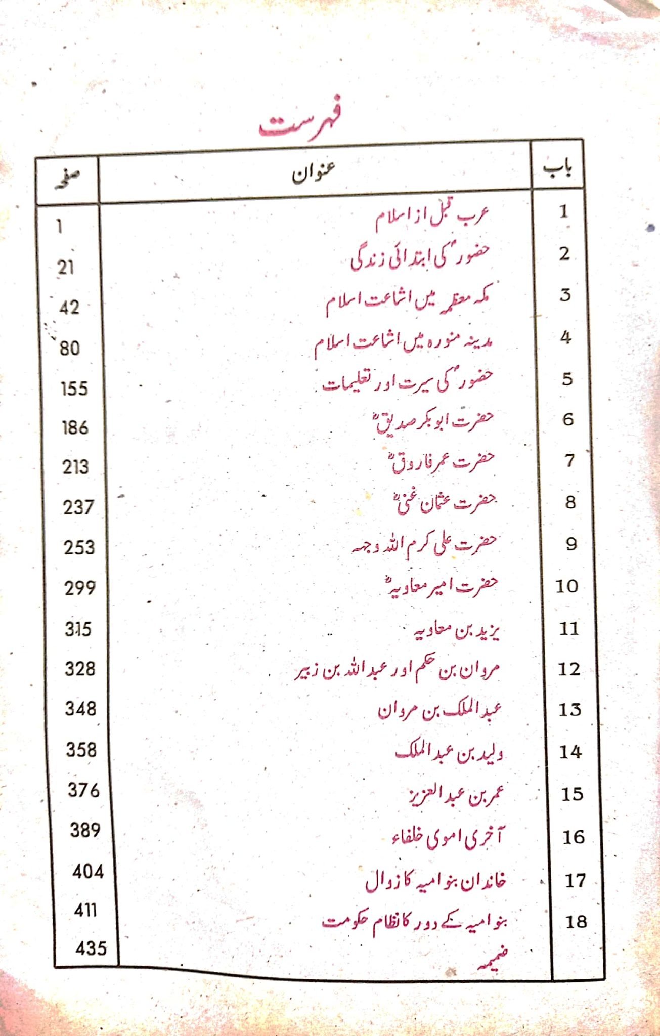 Pilot Super One History of Islam Urdu Medium for Class 11 - Image 2
